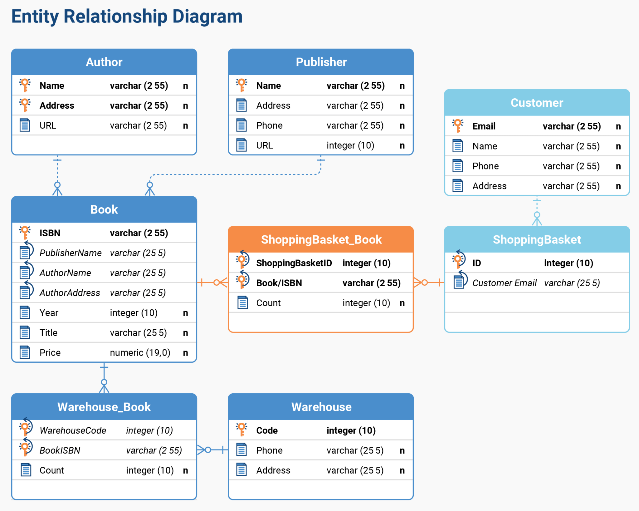 Data architecture and its role in modern organizations - Infoverity