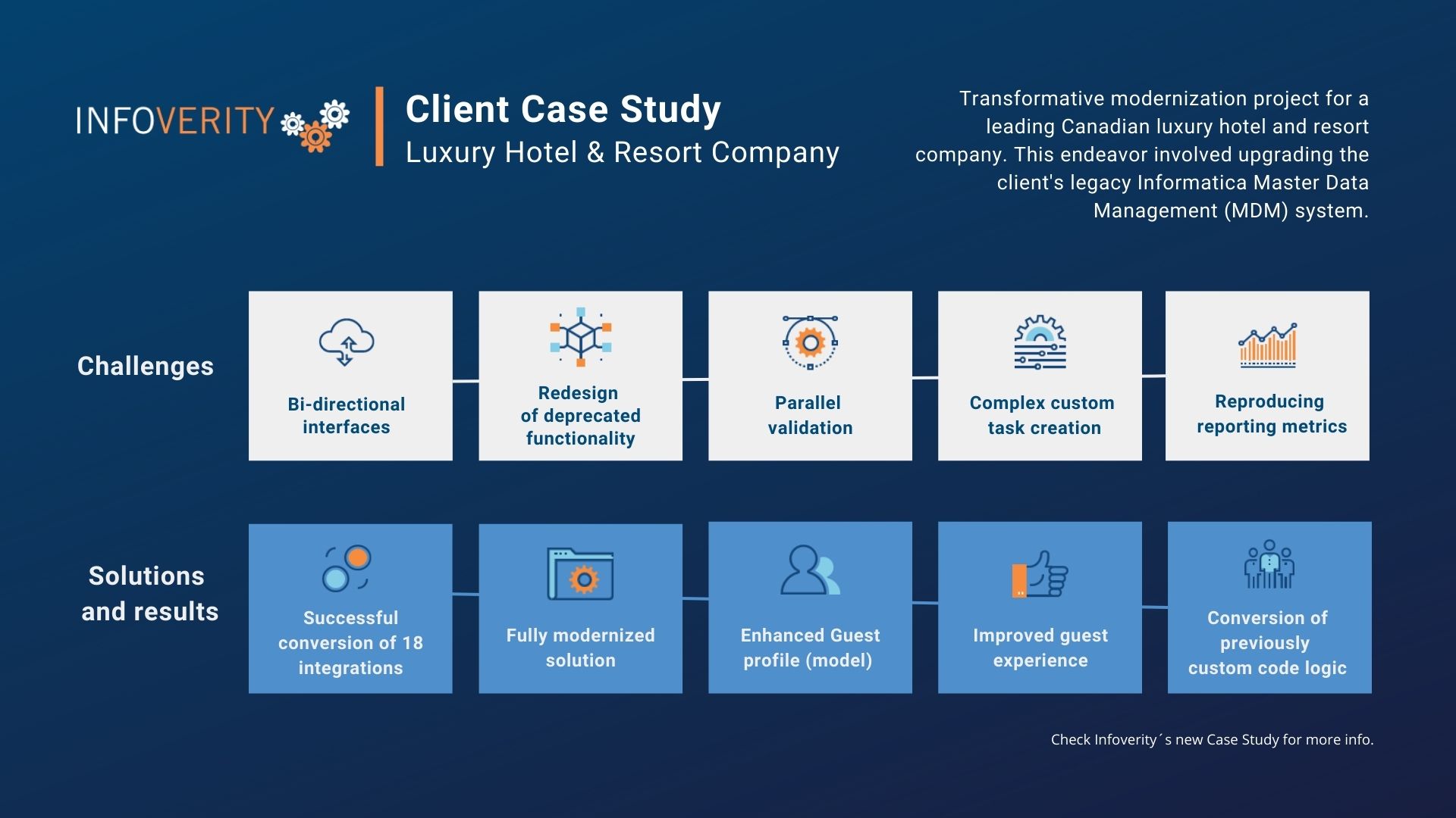 mdm-modernization-project-hospitality-infoverity