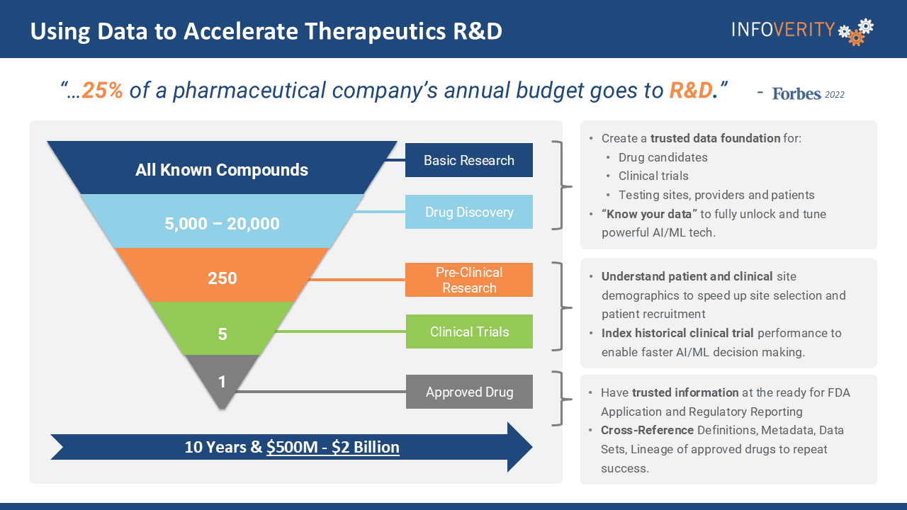 AI Drug discovery stats - Infoverity