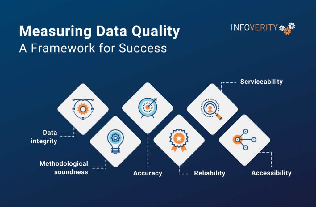 How Data Quality boosts decision-making and increases revenue