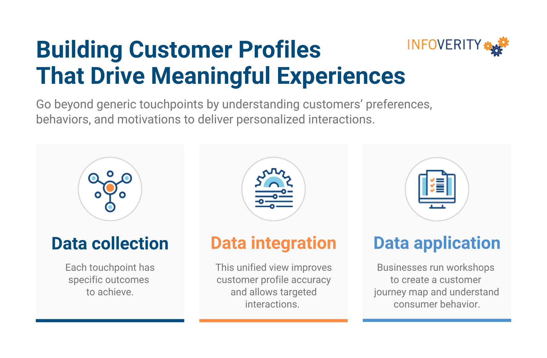 EN-Customer-touchpoint