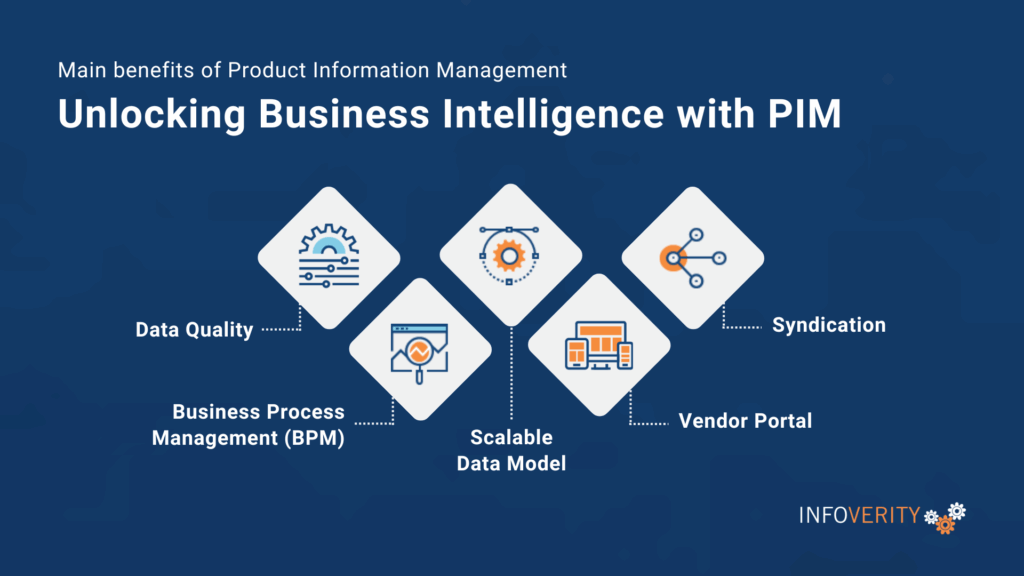 What-is-PIM-Infoverity