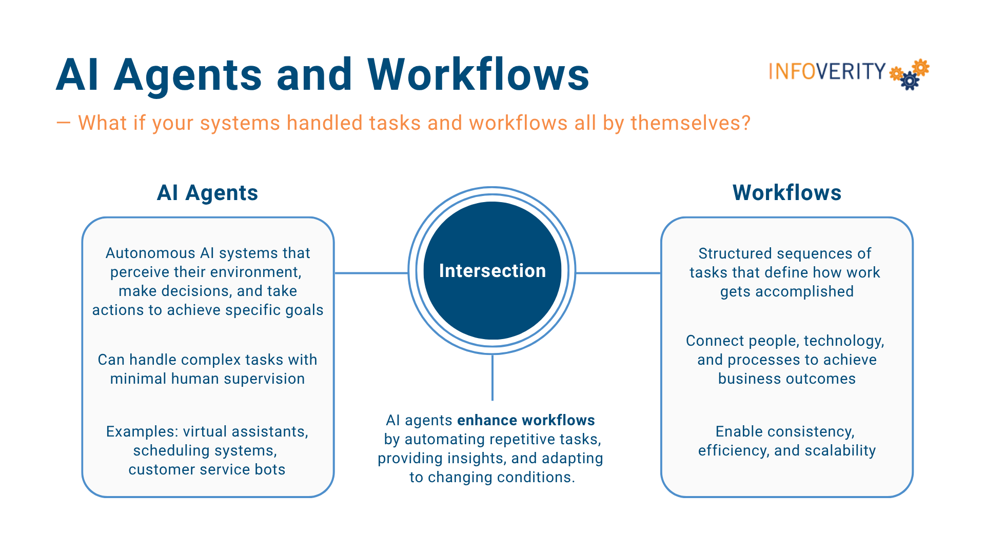 Agentic AI Systems and workflows
