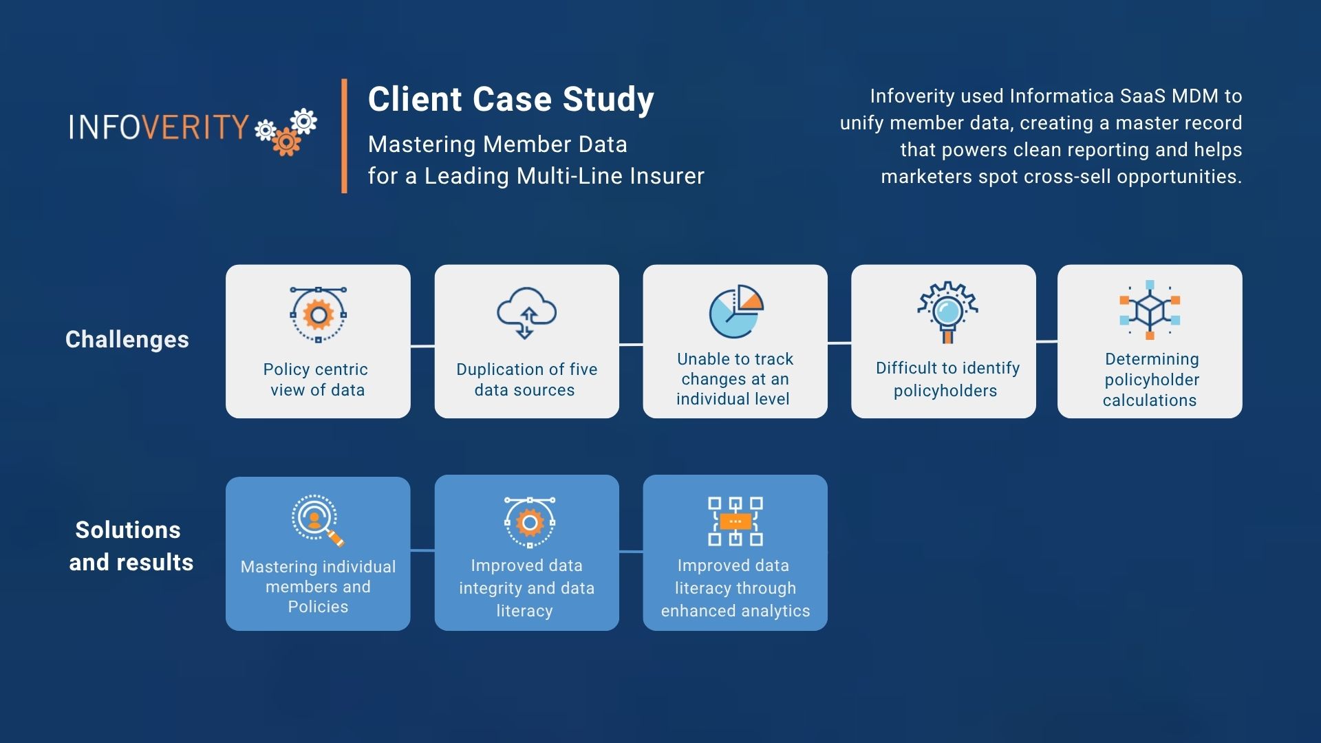 Wawanesa Case Study - Challenges and results