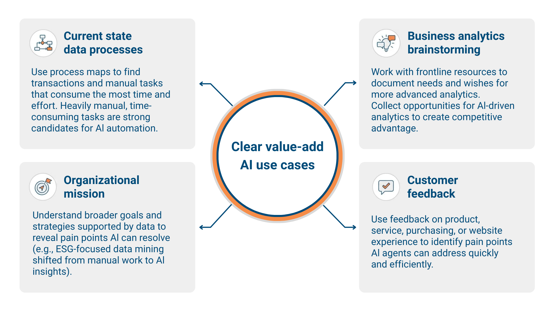 AI Readiness Key Steps to Success
