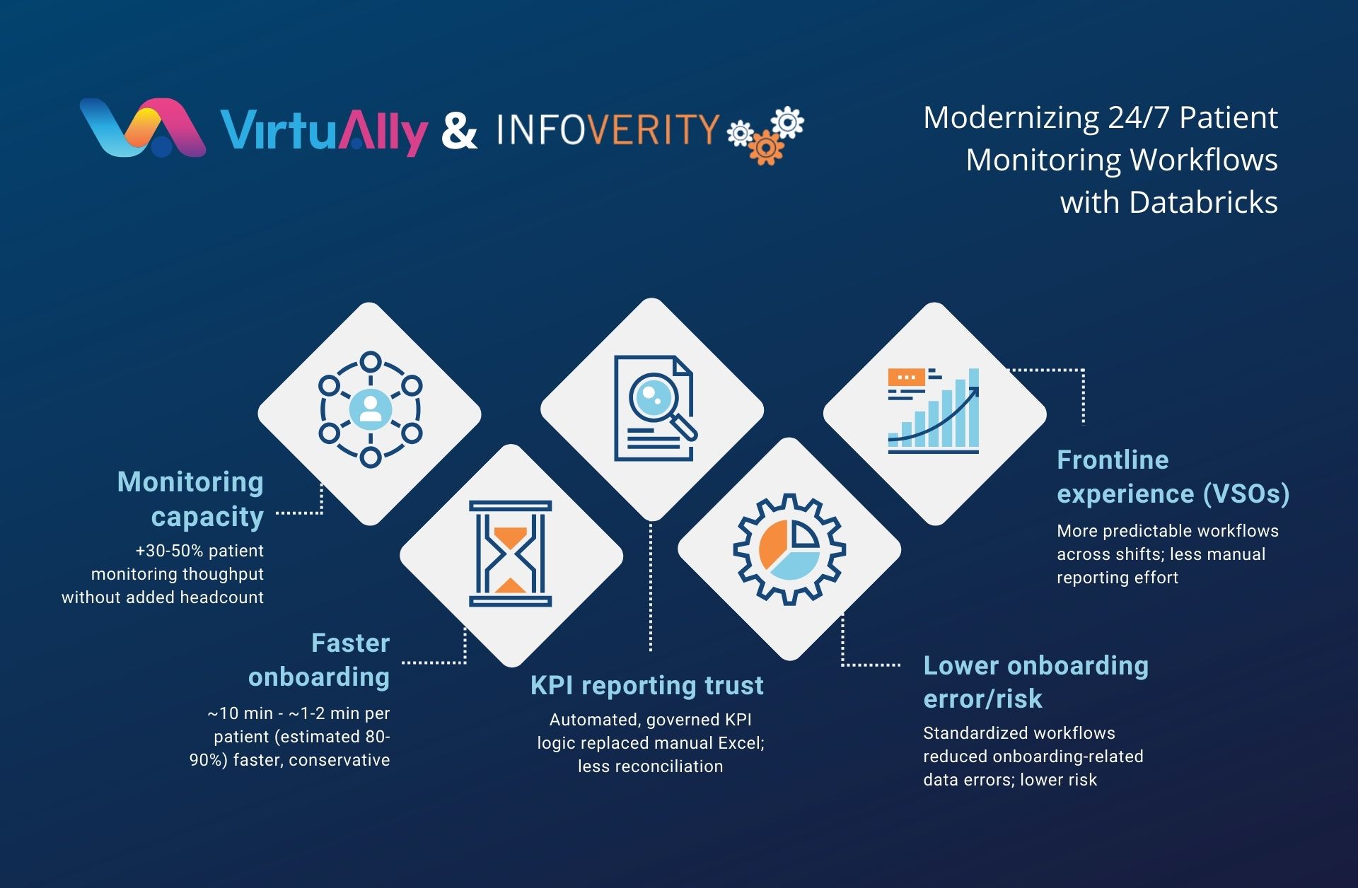 Infoverity + VirtuAlly_Success Story