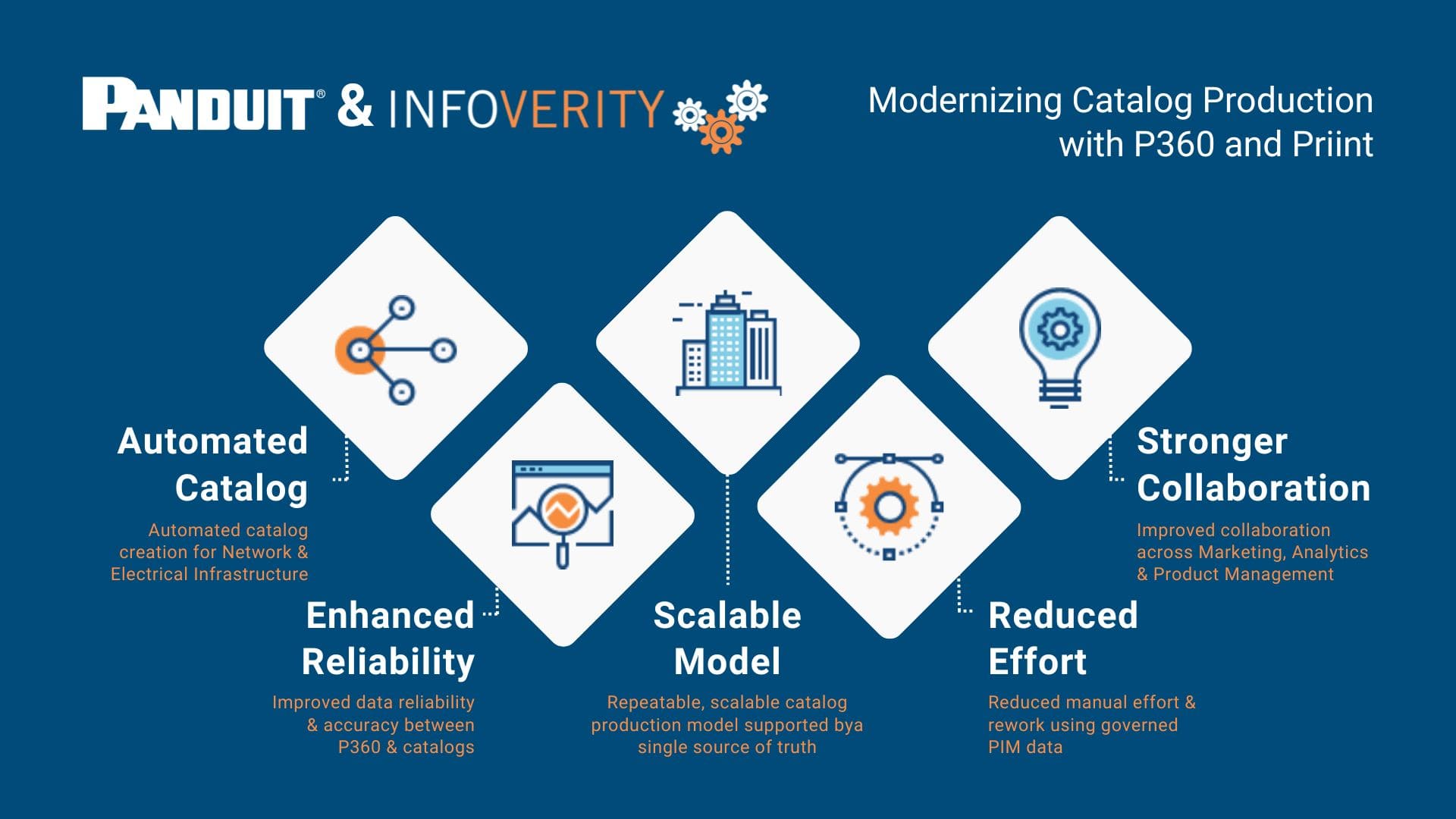 Infoverity and Panduit - Success Story Catalog P360 and Priint (1)