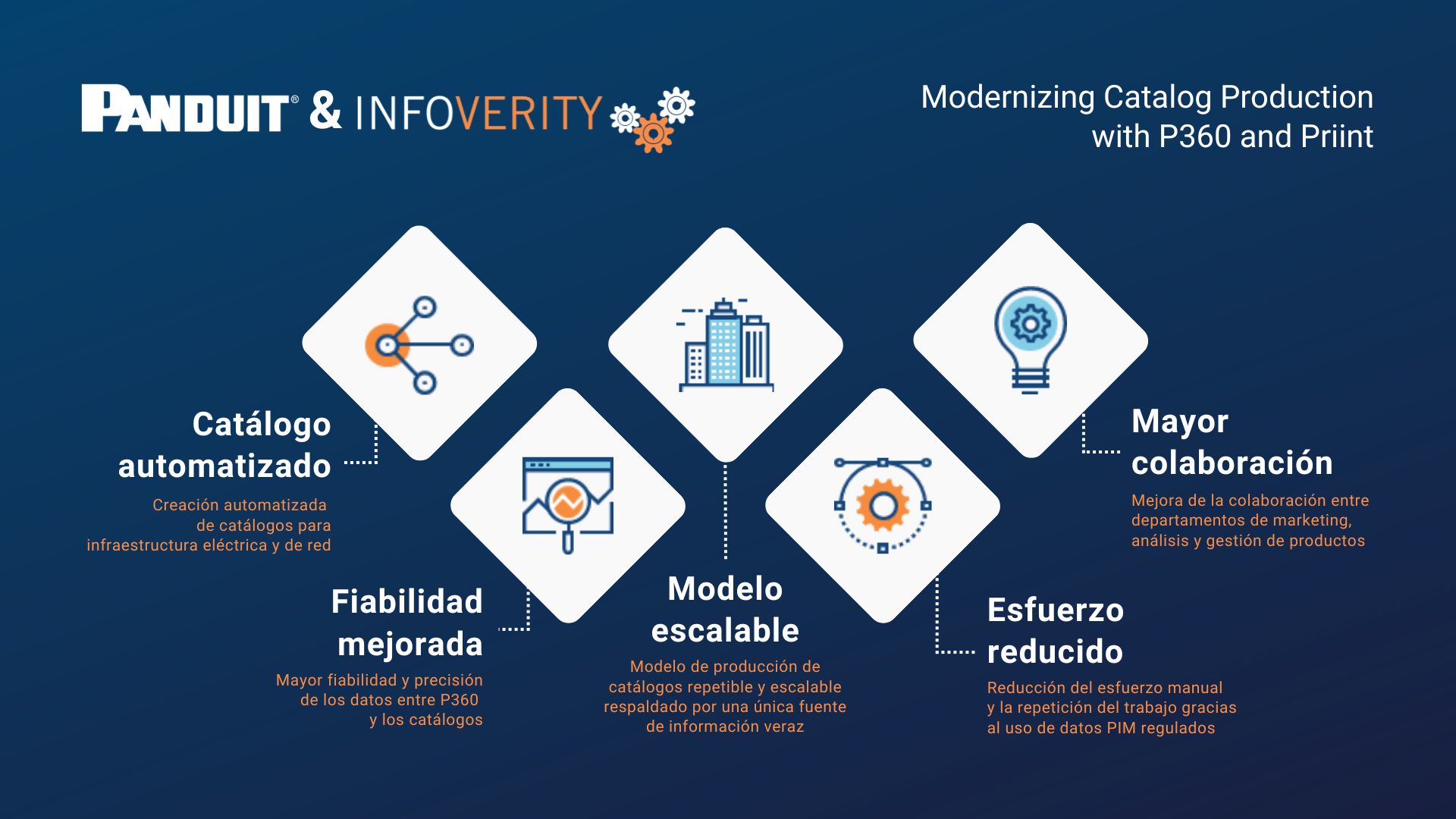 ES_Infoverity x Panduit- Success Story
