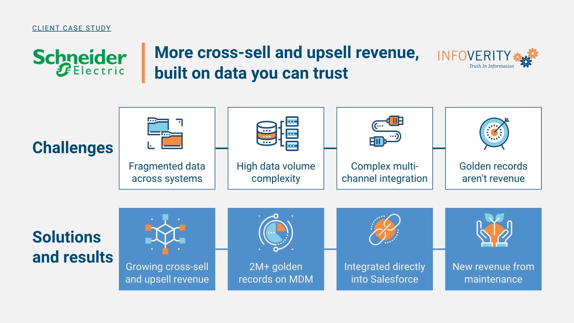 Schneider Electric Case Study