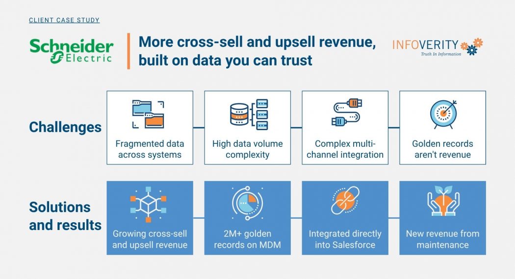 Schneider Electric Case Study