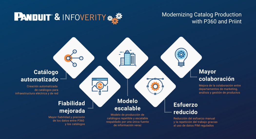 ES_Infoverity x Panduit- Success Story