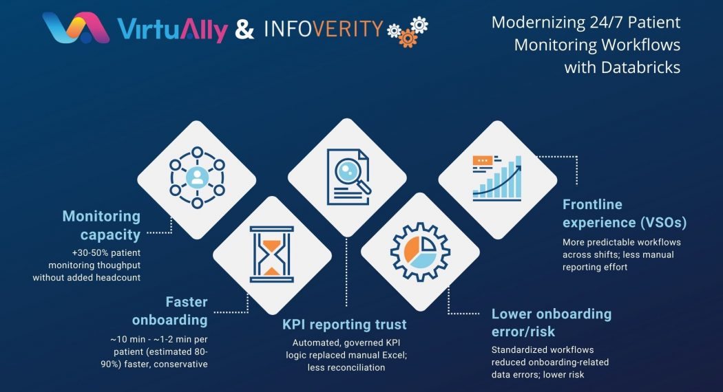 Infoverity + VirtuAlly_Success Story