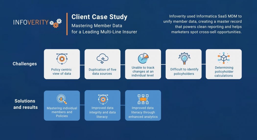 Wawanesa Case Study - Challenges and results